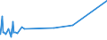 KN 72085210 /Exporte /Einheit = Preise (Euro/Tonne) /Partnerland: Togo /Meldeland: Eur27_2020 /72085210:Flacherzeugnisse aus Eisen Oder Nichtlegiertem Stahl, mit Einer Breite von <= 1.250 mm, Nicht in Rollen `coils`, auf Vier Flächen Oder in Geschlossenen Kalibern nur Warmgewalzt, Weder Plattiert Noch überzogen, mit Einer Dicke von >= 4,75 mm bis 10 mm, Ohne Oberflächenmuster