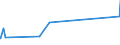 KN 72085210 /Exporte /Einheit = Preise (Euro/Tonne) /Partnerland: Aequat.guin. /Meldeland: Eur27_2020 /72085210:Flacherzeugnisse aus Eisen Oder Nichtlegiertem Stahl, mit Einer Breite von <= 1.250 mm, Nicht in Rollen `coils`, auf Vier Flächen Oder in Geschlossenen Kalibern nur Warmgewalzt, Weder Plattiert Noch überzogen, mit Einer Dicke von >= 4,75 mm bis 10 mm, Ohne Oberflächenmuster