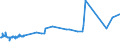 KN 72085210 /Exporte /Einheit = Preise (Euro/Tonne) /Partnerland: Gabun /Meldeland: Europäische Union /72085210:Flacherzeugnisse aus Eisen Oder Nichtlegiertem Stahl, mit Einer Breite von <= 1.250 mm, Nicht in Rollen `coils`, auf Vier Flächen Oder in Geschlossenen Kalibern nur Warmgewalzt, Weder Plattiert Noch überzogen, mit Einer Dicke von >= 4,75 mm bis 10 mm, Ohne Oberflächenmuster