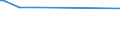 KN 72085210 /Exporte /Einheit = Preise (Euro/Tonne) /Partnerland: Burundi /Meldeland: Eur15 /72085210:Flacherzeugnisse aus Eisen Oder Nichtlegiertem Stahl, mit Einer Breite von <= 1.250 mm, Nicht in Rollen `coils`, auf Vier Flächen Oder in Geschlossenen Kalibern nur Warmgewalzt, Weder Plattiert Noch überzogen, mit Einer Dicke von >= 4,75 mm bis 10 mm, Ohne Oberflächenmuster