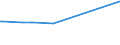 KN 72085210 /Exporte /Einheit = Preise (Euro/Tonne) /Partnerland: Dschibuti /Meldeland: Eur15 /72085210:Flacherzeugnisse aus Eisen Oder Nichtlegiertem Stahl, mit Einer Breite von <= 1.250 mm, Nicht in Rollen `coils`, auf Vier Flächen Oder in Geschlossenen Kalibern nur Warmgewalzt, Weder Plattiert Noch überzogen, mit Einer Dicke von >= 4,75 mm bis 10 mm, Ohne Oberflächenmuster