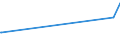 KN 72085210 /Exporte /Einheit = Preise (Euro/Tonne) /Partnerland: Tansania /Meldeland: Europäische Union /72085210:Flacherzeugnisse aus Eisen Oder Nichtlegiertem Stahl, mit Einer Breite von <= 1.250 mm, Nicht in Rollen `coils`, auf Vier Flächen Oder in Geschlossenen Kalibern nur Warmgewalzt, Weder Plattiert Noch überzogen, mit Einer Dicke von >= 4,75 mm bis 10 mm, Ohne Oberflächenmuster