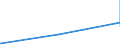 KN 72085210 /Exporte /Einheit = Preise (Euro/Tonne) /Partnerland: Mosambik /Meldeland: Eur27_2020 /72085210:Flacherzeugnisse aus Eisen Oder Nichtlegiertem Stahl, mit Einer Breite von <= 1.250 mm, Nicht in Rollen `coils`, auf Vier Flächen Oder in Geschlossenen Kalibern nur Warmgewalzt, Weder Plattiert Noch überzogen, mit Einer Dicke von >= 4,75 mm bis 10 mm, Ohne Oberflächenmuster