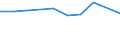 KN 72085220 /Exporte /Einheit = Preise (Euro/Tonne) /Partnerland: Griechenland /Meldeland: Europäische Union /72085220:Flacherzeugnisse aus Eisen Oder Nichtlegiertem Stahl, mit Einer Breite von >= 2050 mm, Nicht in Rollen `coils`, nur Warmgewalzt, Weder Plattiert Noch šberzogen, mit Einer Dicke von >= 4,75 mm bis 10 mm, Ohne Oberfl„chenmuster