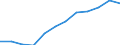 KN 72085280 /Exporte /Einheit = Preise (Euro/Tonne) /Partnerland: Deutschland /Meldeland: Europäische Union /72085280:Flacherzeugnisse aus Eisen Oder Nichtlegiertem Stahl, mit Einer Breite von < 2050 mm, Jedoch >= 600 mm, Nicht in Rollen `coils`, nur Warmgewalzt, Weder Plattiert Noch šberzogen, mit Einer Dicke von >= 4,75 mm bis 10 mm, Ohne Oberfl„chenmuster