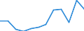 KN 72085280 /Exporte /Einheit = Preise (Euro/Tonne) /Partnerland: Ver.koenigreich /Meldeland: Europäische Union /72085280:Flacherzeugnisse aus Eisen Oder Nichtlegiertem Stahl, mit Einer Breite von < 2050 mm, Jedoch >= 600 mm, Nicht in Rollen `coils`, nur Warmgewalzt, Weder Plattiert Noch šberzogen, mit Einer Dicke von >= 4,75 mm bis 10 mm, Ohne Oberfl„chenmuster