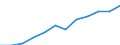 KN 72085280 /Exporte /Einheit = Preise (Euro/Tonne) /Partnerland: Daenemark /Meldeland: Europäische Union /72085280:Flacherzeugnisse aus Eisen Oder Nichtlegiertem Stahl, mit Einer Breite von < 2050 mm, Jedoch >= 600 mm, Nicht in Rollen `coils`, nur Warmgewalzt, Weder Plattiert Noch šberzogen, mit Einer Dicke von >= 4,75 mm bis 10 mm, Ohne Oberfl„chenmuster