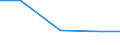 CN 72085280 /Exports /Unit = Prices (Euro/ton) /Partner: Kenya /Reporter: European Union /72085280:Flat-rolled Products of Iron or Non-alloy Steel, of a Width of < 2050 mm but >= 600 mm, not in Coils, Simply Hot-rolled, not Clad, Plated or Coated, of a Thickness of >= 4,75 mm but <= 10 mm, Without Patterns in Relief