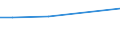 CN 72085280 /Exports /Unit = Prices (Euro/ton) /Partner: Mauritius /Reporter: European Union /72085280:Flat-rolled Products of Iron or Non-alloy Steel, of a Width of < 2050 mm but >= 600 mm, not in Coils, Simply Hot-rolled, not Clad, Plated or Coated, of a Thickness of >= 4,75 mm but <= 10 mm, Without Patterns in Relief