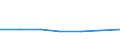 CN 72085280 /Exports /Unit = Prices (Euro/ton) /Partner: Costa Rica /Reporter: European Union /72085280:Flat-rolled Products of Iron or Non-alloy Steel, of a Width of < 2050 mm but >= 600 mm, not in Coils, Simply Hot-rolled, not Clad, Plated or Coated, of a Thickness of >= 4,75 mm but <= 10 mm, Without Patterns in Relief