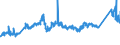 KN 72085291 /Exporte /Einheit = Preise (Euro/Tonne) /Partnerland: Finnland /Meldeland: Eur27_2020 /72085291:Flacherzeugnisse aus Eisen Oder Nichtlegiertem Stahl, mit Einer Breite von >= 2.050 mm, Nicht in Rollen `coils`, nur Warmgewalzt, Weder Plattiert Noch überzogen, mit Einer Dicke von >= 4,75 mm bis 10 mm, Ohne Oberflächenmuster