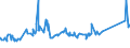 KN 72085291 /Exporte /Einheit = Preise (Euro/Tonne) /Partnerland: Liechtenstein /Meldeland: Eur27_2020 /72085291:Flacherzeugnisse aus Eisen Oder Nichtlegiertem Stahl, mit Einer Breite von >= 2.050 mm, Nicht in Rollen `coils`, nur Warmgewalzt, Weder Plattiert Noch überzogen, mit Einer Dicke von >= 4,75 mm bis 10 mm, Ohne Oberflächenmuster