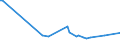 KN 72085291 /Exporte /Einheit = Preise (Euro/Tonne) /Partnerland: Kirgistan /Meldeland: Eur25 /72085291:Flacherzeugnisse aus Eisen Oder Nichtlegiertem Stahl, mit Einer Breite von >= 2.050 mm, Nicht in Rollen `coils`, nur Warmgewalzt, Weder Plattiert Noch überzogen, mit Einer Dicke von >= 4,75 mm bis 10 mm, Ohne Oberflächenmuster