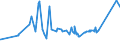 KN 72085291 /Exporte /Einheit = Preise (Euro/Tonne) /Partnerland: Ehem.jug.rep.mazed /Meldeland: Eur27_2020 /72085291:Flacherzeugnisse aus Eisen Oder Nichtlegiertem Stahl, mit Einer Breite von >= 2.050 mm, Nicht in Rollen `coils`, nur Warmgewalzt, Weder Plattiert Noch überzogen, mit Einer Dicke von >= 4,75 mm bis 10 mm, Ohne Oberflächenmuster