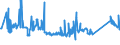 KN 72085291 /Exporte /Einheit = Preise (Euro/Tonne) /Partnerland: Serbien /Meldeland: Eur27_2020 /72085291:Flacherzeugnisse aus Eisen Oder Nichtlegiertem Stahl, mit Einer Breite von >= 2.050 mm, Nicht in Rollen `coils`, nur Warmgewalzt, Weder Plattiert Noch überzogen, mit Einer Dicke von >= 4,75 mm bis 10 mm, Ohne Oberflächenmuster