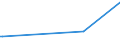 KN 72085291 /Exporte /Einheit = Preise (Euro/Tonne) /Partnerland: Niger /Meldeland: Eur15 /72085291:Flacherzeugnisse aus Eisen Oder Nichtlegiertem Stahl, mit Einer Breite von >= 2.050 mm, Nicht in Rollen `coils`, nur Warmgewalzt, Weder Plattiert Noch überzogen, mit Einer Dicke von >= 4,75 mm bis 10 mm, Ohne Oberflächenmuster