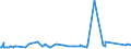 KN 72085291 /Exporte /Einheit = Preise (Euro/Tonne) /Partnerland: Elfenbeink. /Meldeland: Eur27_2020 /72085291:Flacherzeugnisse aus Eisen Oder Nichtlegiertem Stahl, mit Einer Breite von >= 2.050 mm, Nicht in Rollen `coils`, nur Warmgewalzt, Weder Plattiert Noch überzogen, mit Einer Dicke von >= 4,75 mm bis 10 mm, Ohne Oberflächenmuster