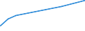 KN 72085291 /Exporte /Einheit = Preise (Euro/Tonne) /Partnerland: Togo /Meldeland: Eur27_2020 /72085291:Flacherzeugnisse aus Eisen Oder Nichtlegiertem Stahl, mit Einer Breite von >= 2.050 mm, Nicht in Rollen `coils`, nur Warmgewalzt, Weder Plattiert Noch überzogen, mit Einer Dicke von >= 4,75 mm bis 10 mm, Ohne Oberflächenmuster