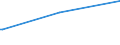 KN 72085291 /Exporte /Einheit = Preise (Euro/Tonne) /Partnerland: Zentralaf.republik /Meldeland: Eur15 /72085291:Flacherzeugnisse aus Eisen Oder Nichtlegiertem Stahl, mit Einer Breite von >= 2.050 mm, Nicht in Rollen `coils`, nur Warmgewalzt, Weder Plattiert Noch überzogen, mit Einer Dicke von >= 4,75 mm bis 10 mm, Ohne Oberflächenmuster