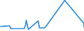 KN 72085291 /Exporte /Einheit = Preise (Euro/Tonne) /Partnerland: Aequat.guin. /Meldeland: Eur27_2020 /72085291:Flacherzeugnisse aus Eisen Oder Nichtlegiertem Stahl, mit Einer Breite von >= 2.050 mm, Nicht in Rollen `coils`, nur Warmgewalzt, Weder Plattiert Noch überzogen, mit Einer Dicke von >= 4,75 mm bis 10 mm, Ohne Oberflächenmuster