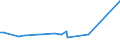 KN 72085291 /Exporte /Einheit = Preise (Euro/Tonne) /Partnerland: Aethiopien /Meldeland: Eur27_2020 /72085291:Flacherzeugnisse aus Eisen Oder Nichtlegiertem Stahl, mit Einer Breite von >= 2.050 mm, Nicht in Rollen `coils`, nur Warmgewalzt, Weder Plattiert Noch überzogen, mit Einer Dicke von >= 4,75 mm bis 10 mm, Ohne Oberflächenmuster