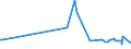 KN 72085291 /Exporte /Einheit = Preise (Euro/Tonne) /Partnerland: Mosambik /Meldeland: Eur27_2020 /72085291:Flacherzeugnisse aus Eisen Oder Nichtlegiertem Stahl, mit Einer Breite von >= 2.050 mm, Nicht in Rollen `coils`, nur Warmgewalzt, Weder Plattiert Noch überzogen, mit Einer Dicke von >= 4,75 mm bis 10 mm, Ohne Oberflächenmuster