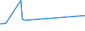 CN 72085299 /Exports /Unit = Prices (Euro/ton) /Partner: San Marino /Reporter: Eur15 /72085299:Flat-rolled Products of Iron or Non-alloy Steel, of a Width of < 2.050 mm but >= 600 mm, not in Coils, Simply Hot-rolled, not Clad, Plated or Coated, of a Thickness of >= 4,75 mm but <= 10 mm, Without Patterns in Relief (Excl. Rolled on Four Faces or in a Closed bow Pass of a Width <= 1.250 Mm)