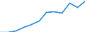 KN 72085300 /Exporte /Einheit = Preise (Euro/Tonne) /Partnerland: Niederlande /Meldeland: Europäische Union /72085300:Flacherzeugnisse aus Eisen Oder Nichtlegiertem Stahl, mit Einer Breite von >= 600 mm, Nicht in Rollen `coils`, nur Warmgewalzt, Weder Plattiert Noch šberzogen, mit Einer Dicke von >= 3 mm, Jedoch < 4,75 mm, Ohne Oberfl„chenmuster