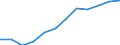 KN 72085300 /Exporte /Einheit = Preise (Euro/Tonne) /Partnerland: Deutschland /Meldeland: Europäische Union /72085300:Flacherzeugnisse aus Eisen Oder Nichtlegiertem Stahl, mit Einer Breite von >= 600 mm, Nicht in Rollen `coils`, nur Warmgewalzt, Weder Plattiert Noch šberzogen, mit Einer Dicke von >= 3 mm, Jedoch < 4,75 mm, Ohne Oberfl„chenmuster