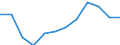 KN 72085300 /Exporte /Einheit = Preise (Euro/Tonne) /Partnerland: Italien /Meldeland: Europäische Union /72085300:Flacherzeugnisse aus Eisen Oder Nichtlegiertem Stahl, mit Einer Breite von >= 600 mm, Nicht in Rollen `coils`, nur Warmgewalzt, Weder Plattiert Noch šberzogen, mit Einer Dicke von >= 3 mm, Jedoch < 4,75 mm, Ohne Oberfl„chenmuster