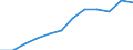 KN 72085300 /Exporte /Einheit = Preise (Euro/Tonne) /Partnerland: Irland /Meldeland: Europäische Union /72085300:Flacherzeugnisse aus Eisen Oder Nichtlegiertem Stahl, mit Einer Breite von >= 600 mm, Nicht in Rollen `coils`, nur Warmgewalzt, Weder Plattiert Noch šberzogen, mit Einer Dicke von >= 3 mm, Jedoch < 4,75 mm, Ohne Oberfl„chenmuster