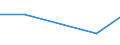 CN 72085300 /Exports /Unit = Prices (Euro/ton) /Partner: Kasakhstan /Reporter: European Union /72085300:Flat-rolled Products of Iron or Non-alloy Steel, of a Width of >= 600 mm, not in Coils, Simply Hot-rolled, not Clad, Plated or Coated, of a Thickness of >= 3 mm but < 4,75 mm, Without Patterns in Relief