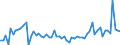 KN 72085490 /Exporte /Einheit = Preise (Euro/Tonne) /Partnerland: Deutschland /Meldeland: Europäische Union /72085490:Flacherzeugnisse aus Eisen Oder Nichtlegiertem Stahl, mit Einer Breite von >= 600 mm, Nicht in Rollen 'coils', nur Warmgewalzt, Weder Plattiert Noch šberzogen, mit Einer Dicke von < 2 mm, Ohne Oberfl„chenmuster