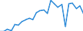 KN 72089000 /Exporte /Einheit = Preise (Euro/Tonne) /Partnerland: Frankreich /Meldeland: Europäische Union /72089000:Flacherzeugnisse aus Eisen Oder Nichtlegiertem Stahl, mit Einer Breite von >= 600 mm, Warmgewalzt und Weitergehend Bearbeitet, Jedoch Weder Plattiert Noch šberzogen