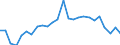 KN 72089000 /Exporte /Einheit = Preise (Euro/Tonne) /Partnerland: Deutschland /Meldeland: Europäische Union /72089000:Flacherzeugnisse aus Eisen Oder Nichtlegiertem Stahl, mit Einer Breite von >= 600 mm, Warmgewalzt und Weitergehend Bearbeitet, Jedoch Weder Plattiert Noch šberzogen