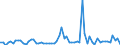 KN 72089090 /Exporte /Einheit = Preise (Euro/Tonne) /Partnerland: Italien /Meldeland: Europäische Union /72089090:Flacherzeugnisse aus Eisen Oder Nichtlegiertem Stahl, mit Einer Breite von >= 600 mm, Warmgewalzt und Weitergehend Bearbeitet, Jedoch Weder Plattiert Noch šberzogen (Ausg. nur Oberfl„chenbearbeitet Oder nur Anders als Quadratisch Oder Rechteckig Zugeschnitten)