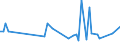 KN 72089090 /Exporte /Einheit = Preise (Euro/Tonne) /Partnerland: Irland /Meldeland: Europäische Union /72089090:Flacherzeugnisse aus Eisen Oder Nichtlegiertem Stahl, mit Einer Breite von >= 600 mm, Warmgewalzt und Weitergehend Bearbeitet, Jedoch Weder Plattiert Noch šberzogen (Ausg. nur Oberfl„chenbearbeitet Oder nur Anders als Quadratisch Oder Rechteckig Zugeschnitten)