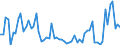 KN 72089090 /Exporte /Einheit = Preise (Euro/Tonne) /Partnerland: Oesterreich /Meldeland: Europäische Union /72089090:Flacherzeugnisse aus Eisen Oder Nichtlegiertem Stahl, mit Einer Breite von >= 600 mm, Warmgewalzt und Weitergehend Bearbeitet, Jedoch Weder Plattiert Noch šberzogen (Ausg. nur Oberfl„chenbearbeitet Oder nur Anders als Quadratisch Oder Rechteckig Zugeschnitten)