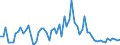 KN 72089090 /Exporte /Einheit = Preise (Euro/Tonne) /Partnerland: Schweiz /Meldeland: Europäische Union /72089090:Flacherzeugnisse aus Eisen Oder Nichtlegiertem Stahl, mit Einer Breite von >= 600 mm, Warmgewalzt und Weitergehend Bearbeitet, Jedoch Weder Plattiert Noch šberzogen (Ausg. nur Oberfl„chenbearbeitet Oder nur Anders als Quadratisch Oder Rechteckig Zugeschnitten)