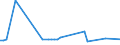 KN 72089090 /Exporte /Einheit = Preise (Euro/Tonne) /Partnerland: Faeroeer Inseln /Meldeland: Europäische Union /72089090:Flacherzeugnisse aus Eisen Oder Nichtlegiertem Stahl, mit Einer Breite von >= 600 mm, Warmgewalzt und Weitergehend Bearbeitet, Jedoch Weder Plattiert Noch šberzogen (Ausg. nur Oberfl„chenbearbeitet Oder nur Anders als Quadratisch Oder Rechteckig Zugeschnitten)