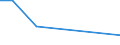 KN 72089090 /Exporte /Einheit = Preise (Euro/Tonne) /Partnerland: Andorra /Meldeland: Europäische Union /72089090:Flacherzeugnisse aus Eisen Oder Nichtlegiertem Stahl, mit Einer Breite von >= 600 mm, Warmgewalzt und Weitergehend Bearbeitet, Jedoch Weder Plattiert Noch šberzogen (Ausg. nur Oberfl„chenbearbeitet Oder nur Anders als Quadratisch Oder Rechteckig Zugeschnitten)