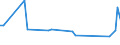 KN 72089090 /Exporte /Einheit = Preise (Euro/Tonne) /Partnerland: Litauen /Meldeland: Europäische Union /72089090:Flacherzeugnisse aus Eisen Oder Nichtlegiertem Stahl, mit Einer Breite von >= 600 mm, Warmgewalzt und Weitergehend Bearbeitet, Jedoch Weder Plattiert Noch šberzogen (Ausg. nur Oberfl„chenbearbeitet Oder nur Anders als Quadratisch Oder Rechteckig Zugeschnitten)