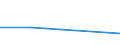 KN 72089090 /Exporte /Einheit = Preise (Euro/Tonne) /Partnerland: Sowjetunion /Meldeland: Europäische Union /72089090:Flacherzeugnisse aus Eisen Oder Nichtlegiertem Stahl, mit Einer Breite von >= 600 mm, Warmgewalzt und Weitergehend Bearbeitet, Jedoch Weder Plattiert Noch šberzogen (Ausg. nur Oberfl„chenbearbeitet Oder nur Anders als Quadratisch Oder Rechteckig Zugeschnitten)