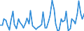 KN 72089090 /Exporte /Einheit = Preise (Euro/Tonne) /Partnerland: Tschechien /Meldeland: Europäische Union /72089090:Flacherzeugnisse aus Eisen Oder Nichtlegiertem Stahl, mit Einer Breite von >= 600 mm, Warmgewalzt und Weitergehend Bearbeitet, Jedoch Weder Plattiert Noch šberzogen (Ausg. nur Oberfl„chenbearbeitet Oder nur Anders als Quadratisch Oder Rechteckig Zugeschnitten)