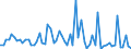 KN 72089090 /Exporte /Einheit = Preise (Euro/Tonne) /Partnerland: Slowakei /Meldeland: Europäische Union /72089090:Flacherzeugnisse aus Eisen Oder Nichtlegiertem Stahl, mit Einer Breite von >= 600 mm, Warmgewalzt und Weitergehend Bearbeitet, Jedoch Weder Plattiert Noch šberzogen (Ausg. nur Oberfl„chenbearbeitet Oder nur Anders als Quadratisch Oder Rechteckig Zugeschnitten)