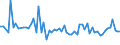 KN 72089090 /Exporte /Einheit = Preise (Euro/Tonne) /Partnerland: Rumaenien /Meldeland: Europäische Union /72089090:Flacherzeugnisse aus Eisen Oder Nichtlegiertem Stahl, mit Einer Breite von >= 600 mm, Warmgewalzt und Weitergehend Bearbeitet, Jedoch Weder Plattiert Noch šberzogen (Ausg. nur Oberfl„chenbearbeitet Oder nur Anders als Quadratisch Oder Rechteckig Zugeschnitten)