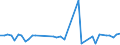 KN 72089090 /Exporte /Einheit = Preise (Euro/Tonne) /Partnerland: Weissrussland /Meldeland: Europäische Union /72089090:Flacherzeugnisse aus Eisen Oder Nichtlegiertem Stahl, mit Einer Breite von >= 600 mm, Warmgewalzt und Weitergehend Bearbeitet, Jedoch Weder Plattiert Noch šberzogen (Ausg. nur Oberfl„chenbearbeitet Oder nur Anders als Quadratisch Oder Rechteckig Zugeschnitten)