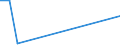 KN 72089090 /Exporte /Einheit = Preise (Euro/Tonne) /Partnerland: Moldau /Meldeland: Europäische Union /72089090:Flacherzeugnisse aus Eisen Oder Nichtlegiertem Stahl, mit Einer Breite von >= 600 mm, Warmgewalzt und Weitergehend Bearbeitet, Jedoch Weder Plattiert Noch šberzogen (Ausg. nur Oberfl„chenbearbeitet Oder nur Anders als Quadratisch Oder Rechteckig Zugeschnitten)