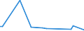 KN 72089090 /Exporte /Einheit = Preise (Euro/Tonne) /Partnerland: Kasachstan /Meldeland: Europäische Union /72089090:Flacherzeugnisse aus Eisen Oder Nichtlegiertem Stahl, mit Einer Breite von >= 600 mm, Warmgewalzt und Weitergehend Bearbeitet, Jedoch Weder Plattiert Noch šberzogen (Ausg. nur Oberfl„chenbearbeitet Oder nur Anders als Quadratisch Oder Rechteckig Zugeschnitten)