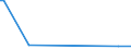 KN 72089090 /Exporte /Einheit = Preise (Euro/Tonne) /Partnerland: Mali /Meldeland: Europäische Union /72089090:Flacherzeugnisse aus Eisen Oder Nichtlegiertem Stahl, mit Einer Breite von >= 600 mm, Warmgewalzt und Weitergehend Bearbeitet, Jedoch Weder Plattiert Noch šberzogen (Ausg. nur Oberfl„chenbearbeitet Oder nur Anders als Quadratisch Oder Rechteckig Zugeschnitten)